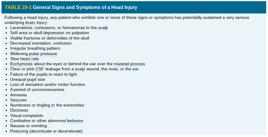 give supplemental oxygen to patient suspected of head injury