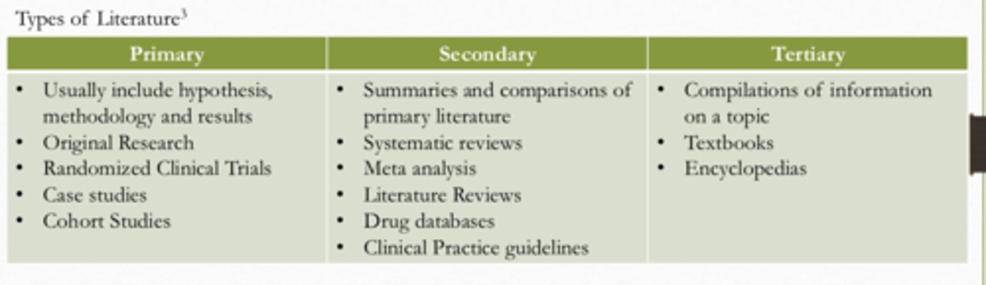 <p>- summaries &amp; comparisons of primary literature</p><p>- systematic reviews</p><p>- meta analysis</p><p>- literature reviews</p><p>- drug databases</p><p>- clinical practice guidelines</p>