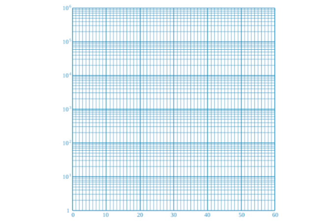 <p><span>(one-sided) plot because only one side/axis is logarithmic.</span></p>