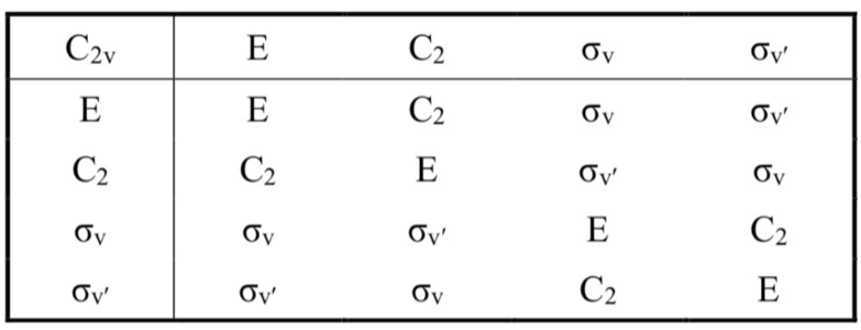 <p>It results in another symmetry operation from the point group. This could be the identity or something else.</p>