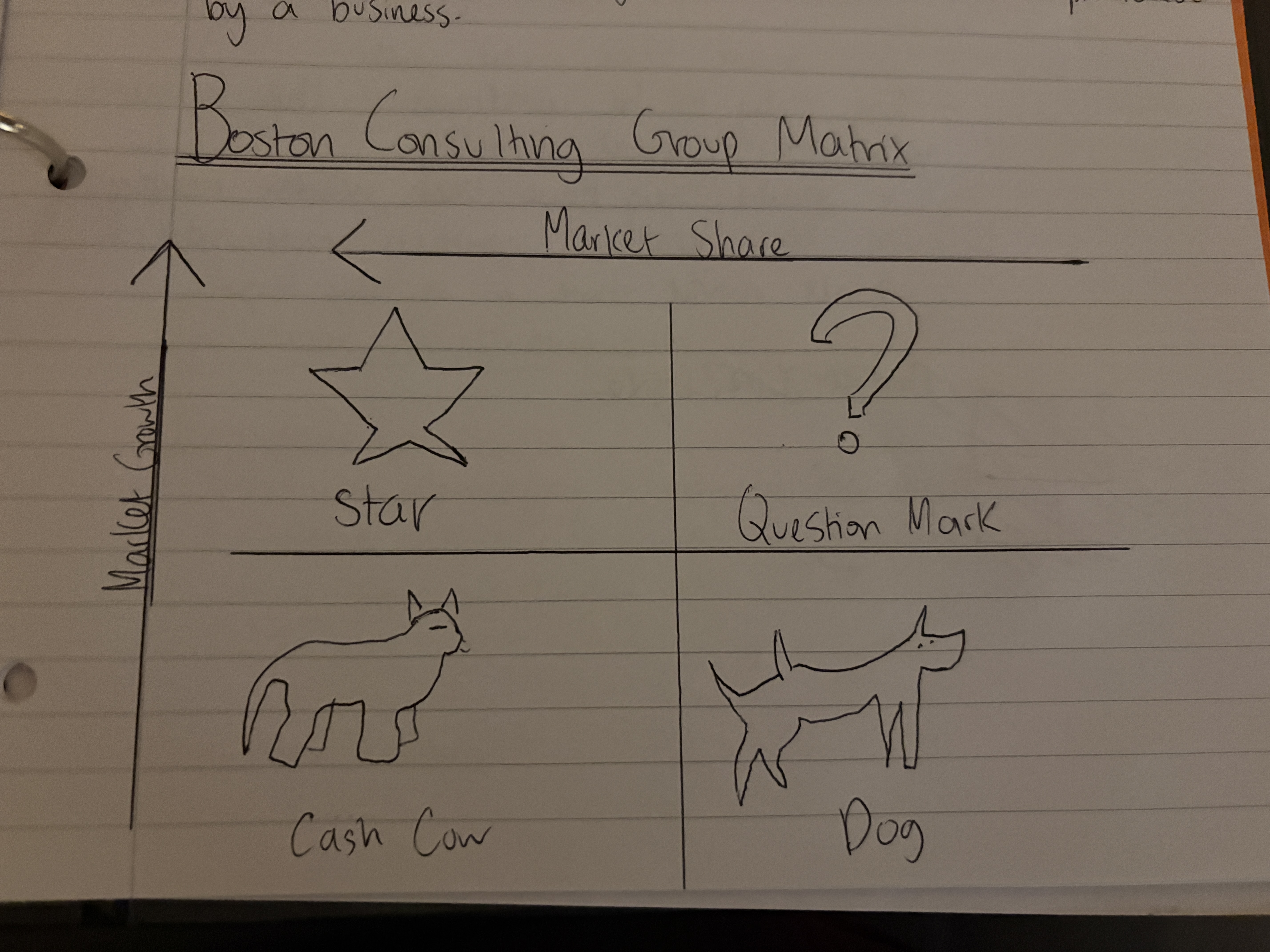 knowt flashcard image