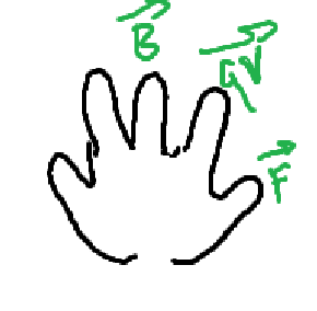<p>Thumb- force</p><p>Pointer- qv </p><p>Middle- Magnetic field</p>