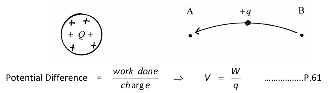 <p>work done to move a charge from B to A per unit charge</p>