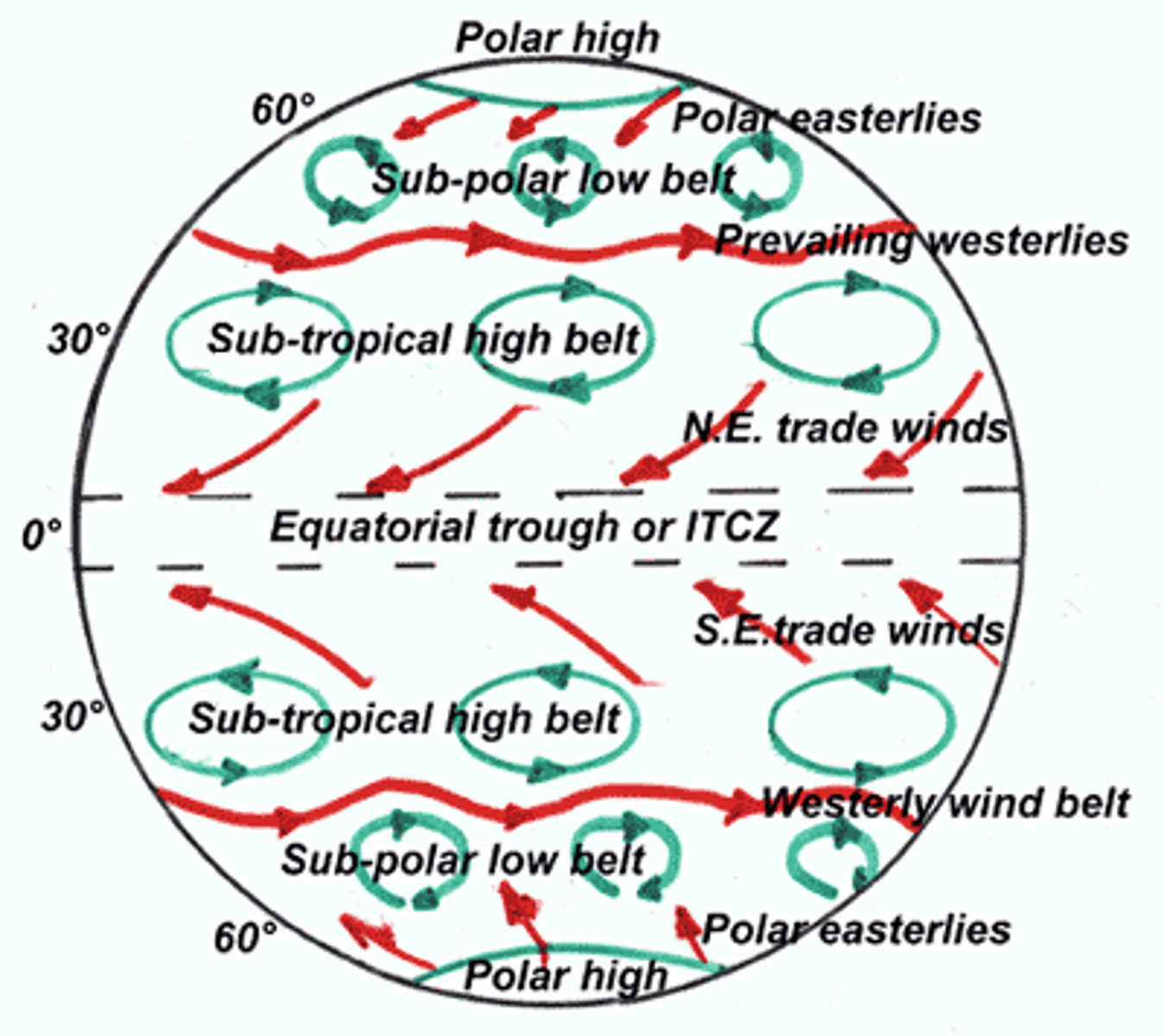 <p>winds that blow in the same direction over large areas of Earth</p>