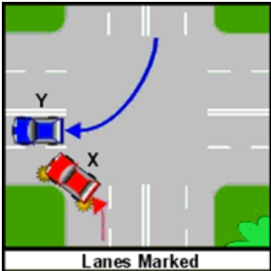 <p>Who can overtake</p>