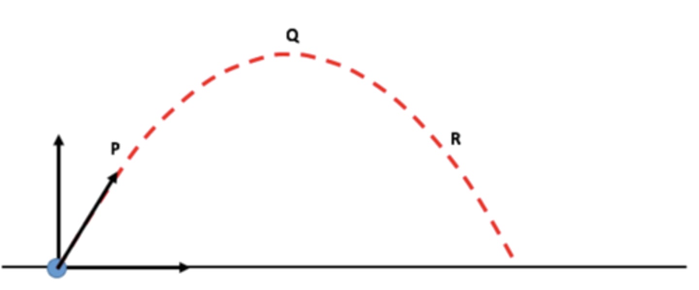 <p>A ball is thrown as shown in a parabolic path. Assume no air resistance. Point Q is at the highest point of the path and points P and R are at the same height. Which of the following diagrams best shows the direction of the acceleration of the ball at point P ?</p>