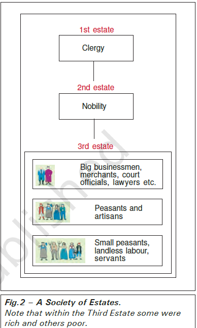 <ul><li><p>Peasants made up about 90 per cent of the population. However, only a small number of them owned the land they cultivated</p></li><li><p>About 60 per cent of the land was owned by nobles, the Church and other richer members of the third estate. The members of the first two estates, that is, the clergy and the nobility, enjoyed certain privileges by birth. The most important of these was exemption from paying taxes to the state. The nobles further enjoyed feudal privileges. These included feudal dues, which they extracted from the peasants. Peasants were obliged to render services to the lord – to work in his house and fields – to serve in the army or to participate in building roads.</p></li></ul><p></p>