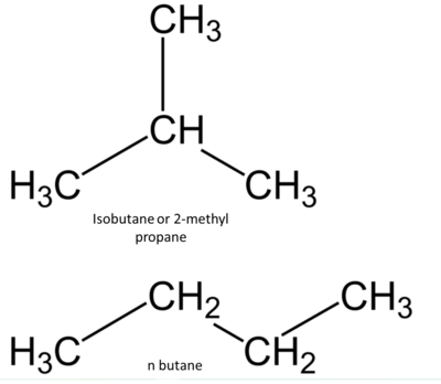 <p>two of the molecules the same, but different arrangement with the <mark data-color="red">same name</mark></p>