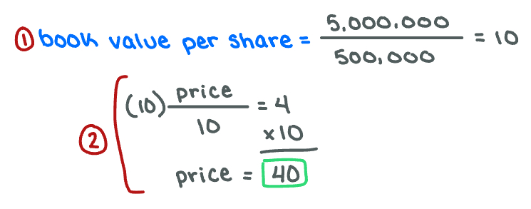 <p>$40.00</p>