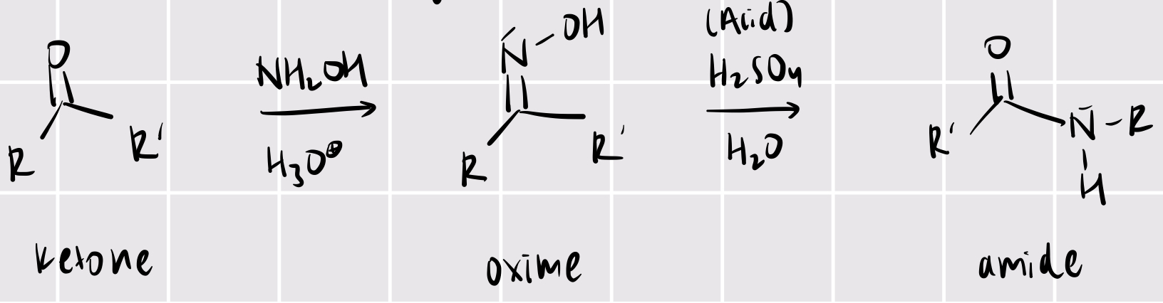 <p>beckmann rearrangement</p><p>ketone + NH<sub>2</sub>OH/H<sub>3</sub>O+ —&gt; oxime + acid/H<sub>2</sub>O —&gt; amide</p>