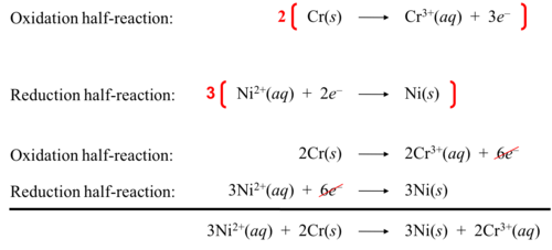 equations that show either oxidation or reduction alone