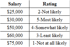 <p><span>Looking at the chart of quantitative variables below, which variable is continuous?</span></p><ol><li><p><span>Rating</span></p></li><li><p><span>Salary</span></p></li><li><p><span>4-Somewhat likely</span></p></li><li><p><span>No continuous variable is listed.</span></p></li></ol><p></p>