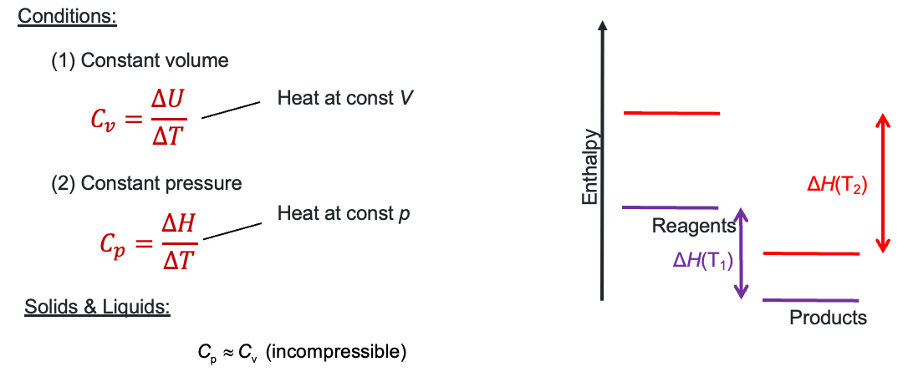 <p>For T<sub>1</sub> and T<sub>2</sub>, does products or reagents have the greater C<sub>p</sub>?</p>