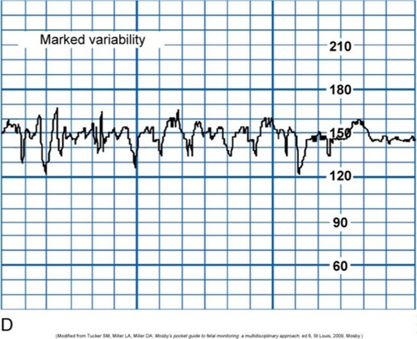 <p>sự thay đổi, biến động</p><p>ex: There is a lot of variability in the weather in this region.→ Thời tiết ở khu vực này có sự thay đổi rất lớn.</p>