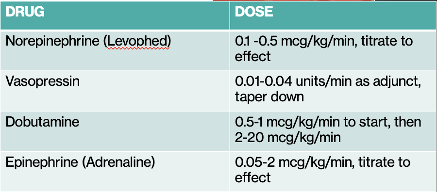 <p><strong>Dose</strong>: 0.1-0.5 mcg/kg/min, titrate to effect</p><p><strong>Receptor</strong>: a1 &amp; b1</p>