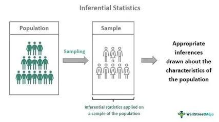 <p>Inferential statistics</p>