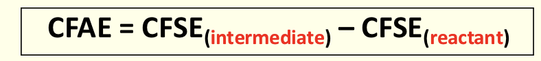 <p>CFSE changes as geometry changes</p><p>ligand exchange intermediate/transition state have different geometry </p>