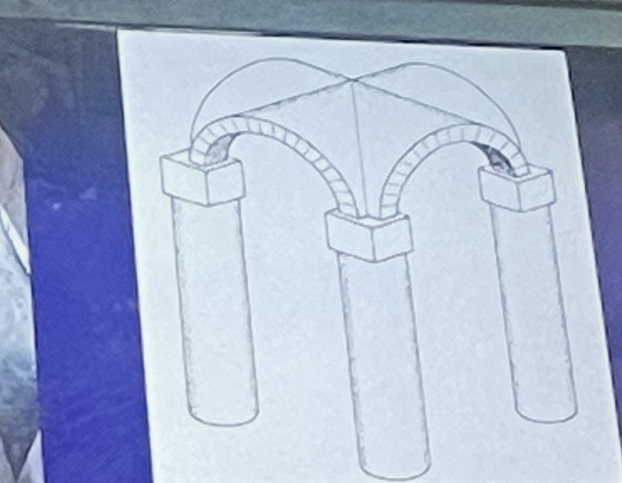 <p>is divided into four sections of equal bays.</p>