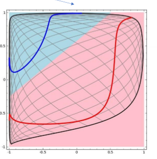 <p>a representation </p>