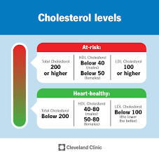 <p>target values</p><p>e.g. cholesterol</p>
