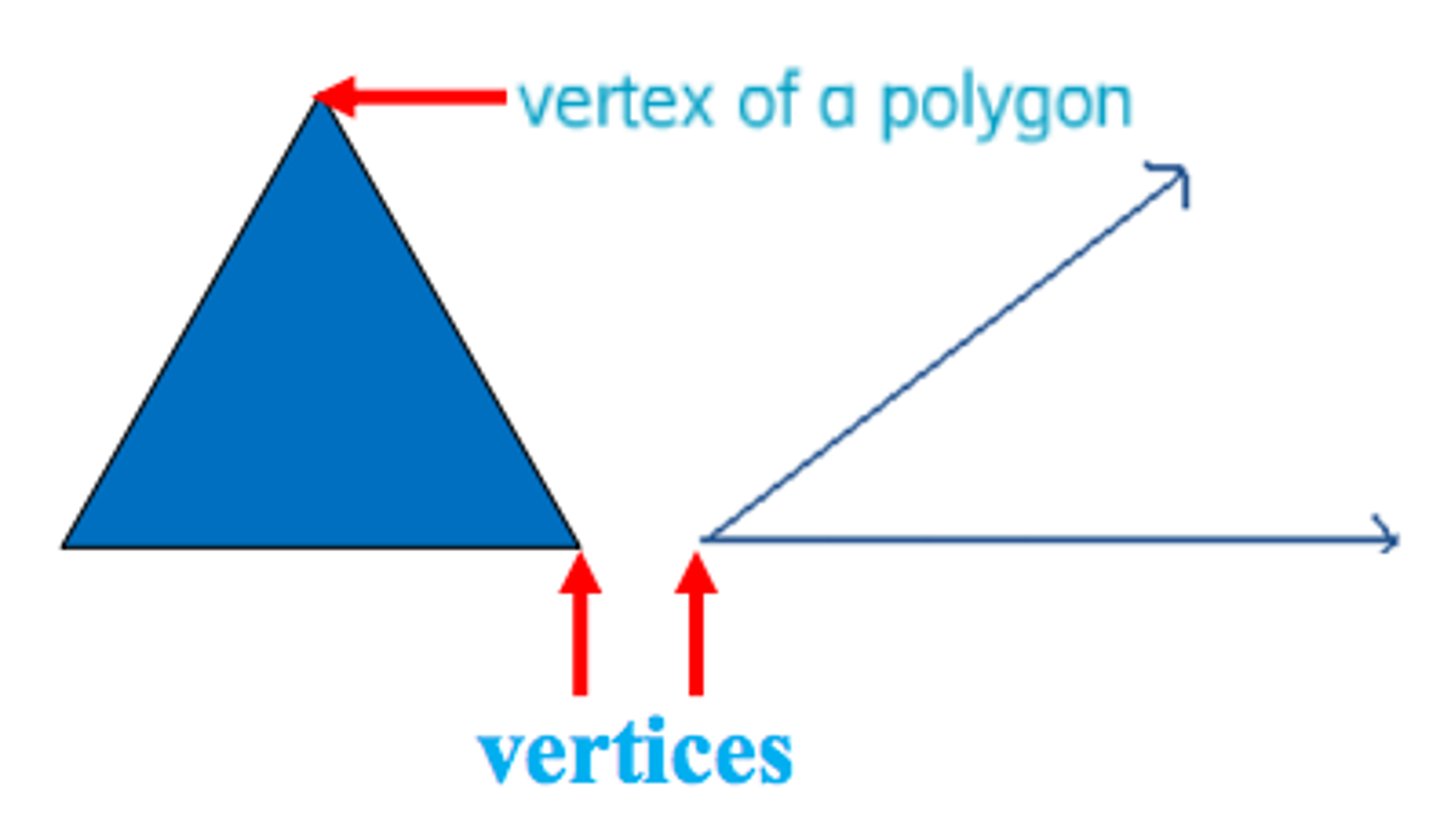 <p>the place, or corner, where two sides meet</p>