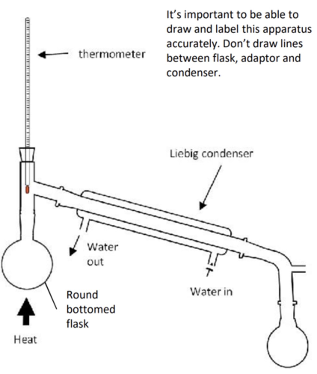 <p>- Note the bulb of the thermometer should be at the T junction connecting to the condenser to measure the correct boiling point</p><p>- Note the water goes in the bottom of the condenser to go against gravity. This allows more efficient cooling and prevents backflow of water</p>