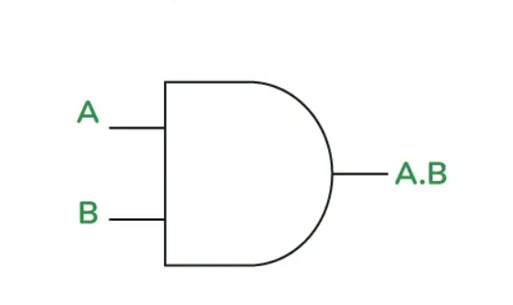 <p>What is this gate? When does it output a HIGH/on/1?</p>