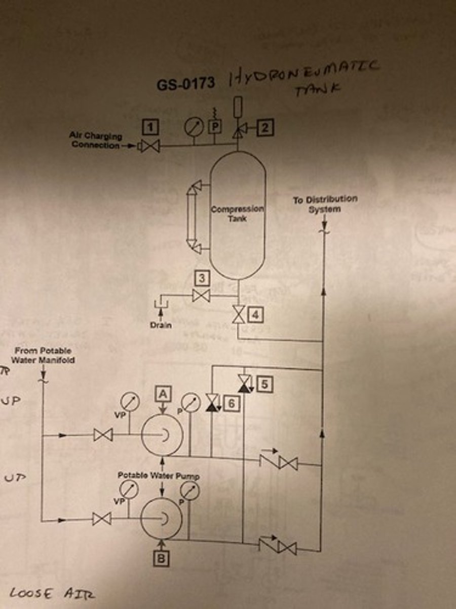 <p>The hydro-pneumatic expansion tank is operating with an insufficient air charge</p><p>3 multiple choice options</p>