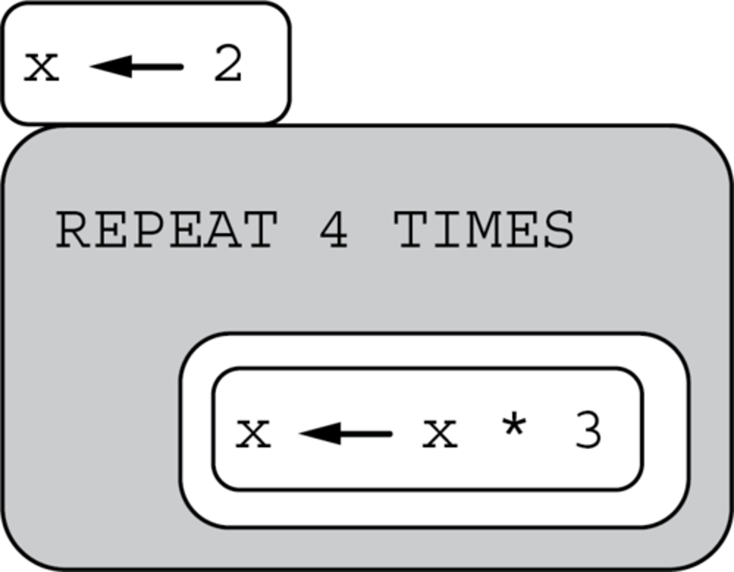 <p>C: 2 3 3 3 3</p>