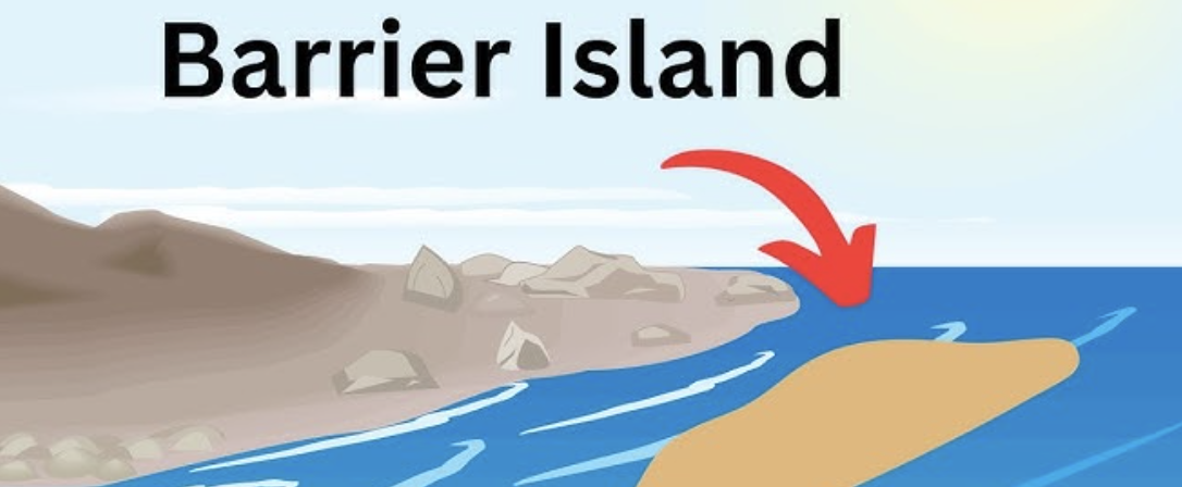 <p>a long, narrow, sand or shingle ridge parallel to the shoreline, separated from the mainland by a lagoon or estuary</p>