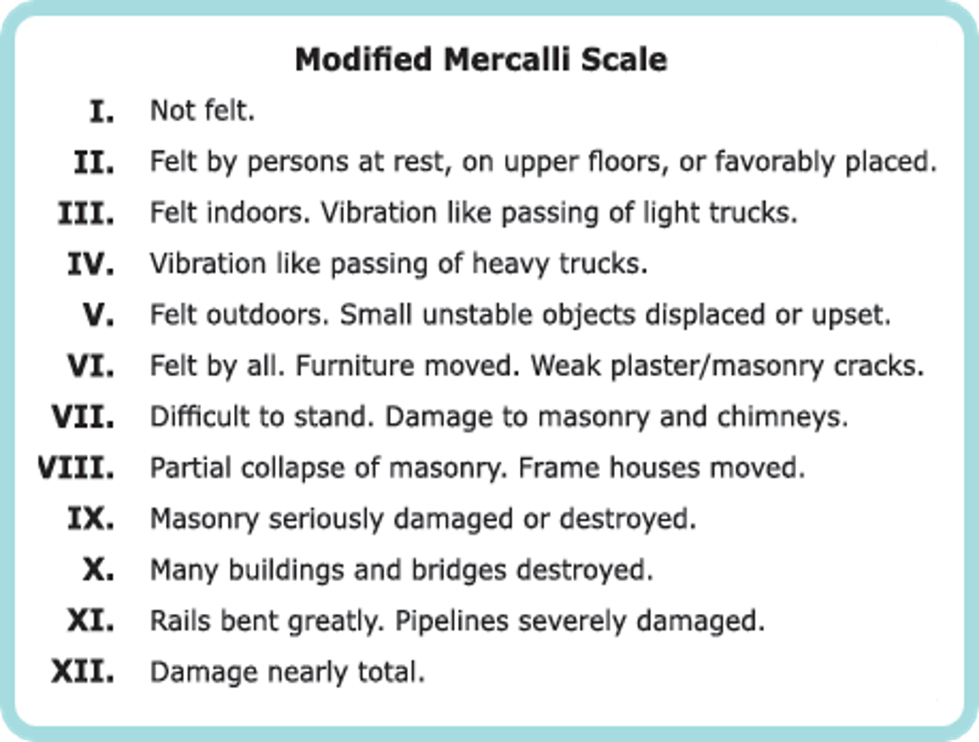 <p>Modified Mercalli Scale</p>