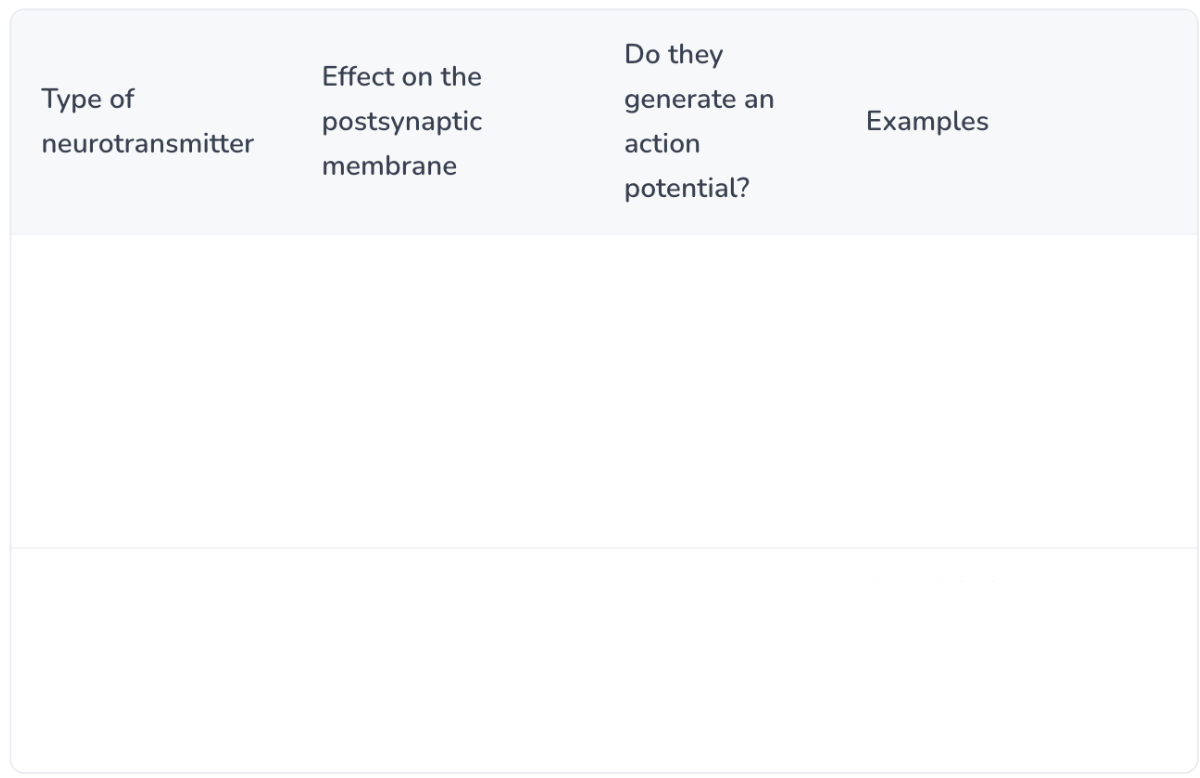 <p>can you fill in this table? </p>