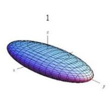 <p>Sphere (ellipsoid)</p>