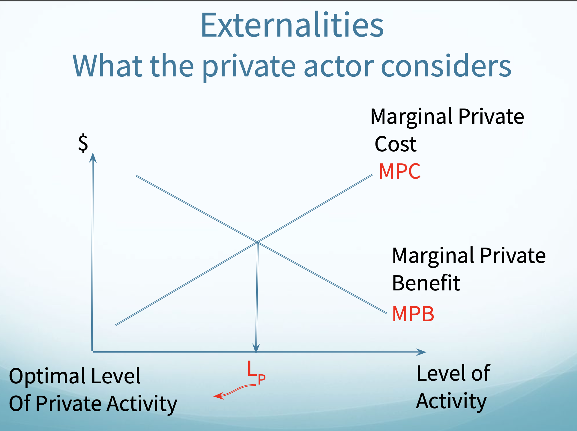 <p>Externality Graph</p>