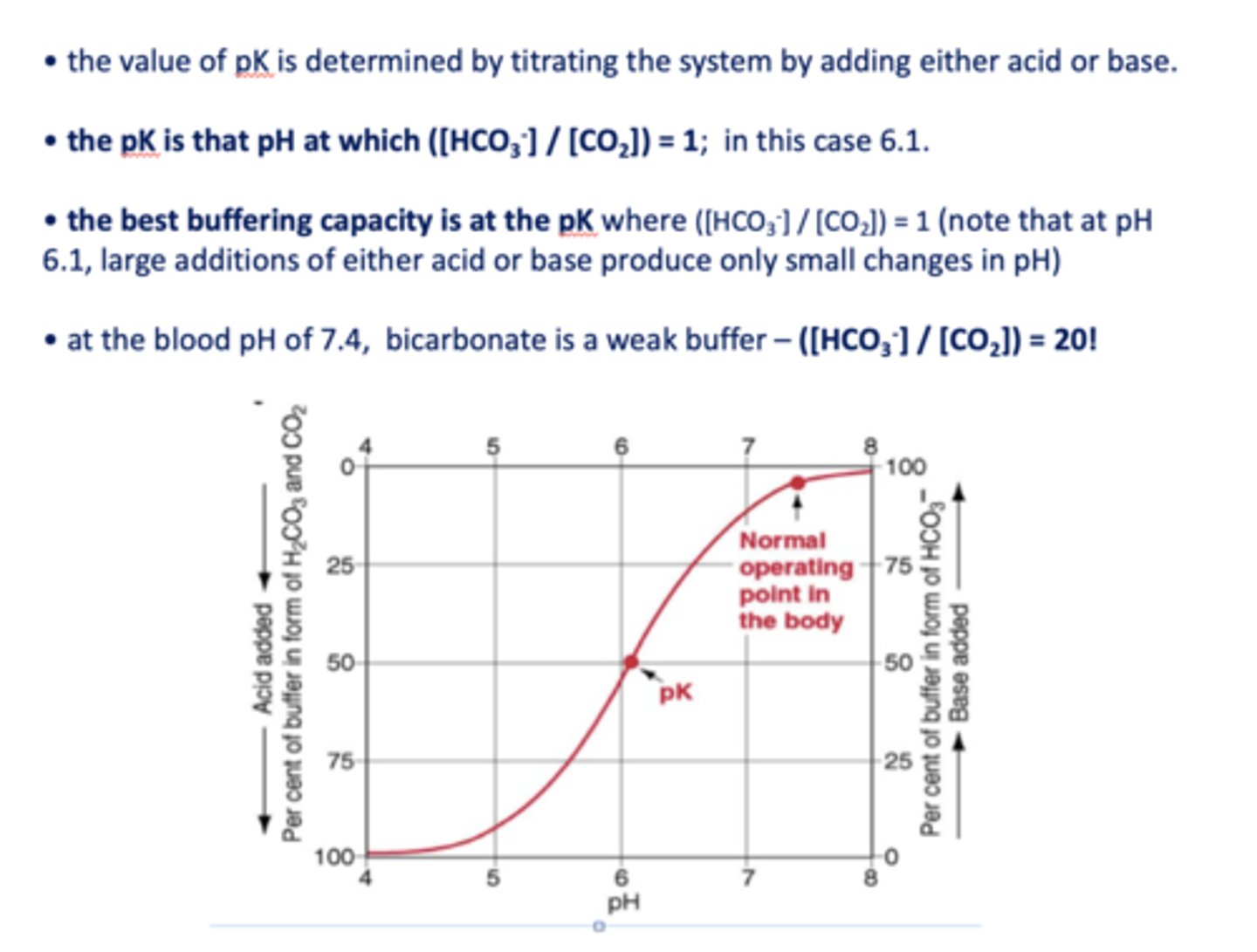 <p>weak buffer</p>