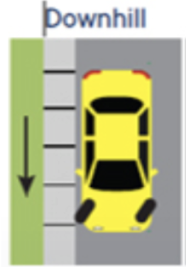 <p>downhill parking</p>