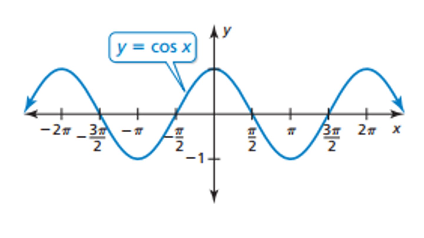 <p>A function whose graph has a repeating pattern.</p>