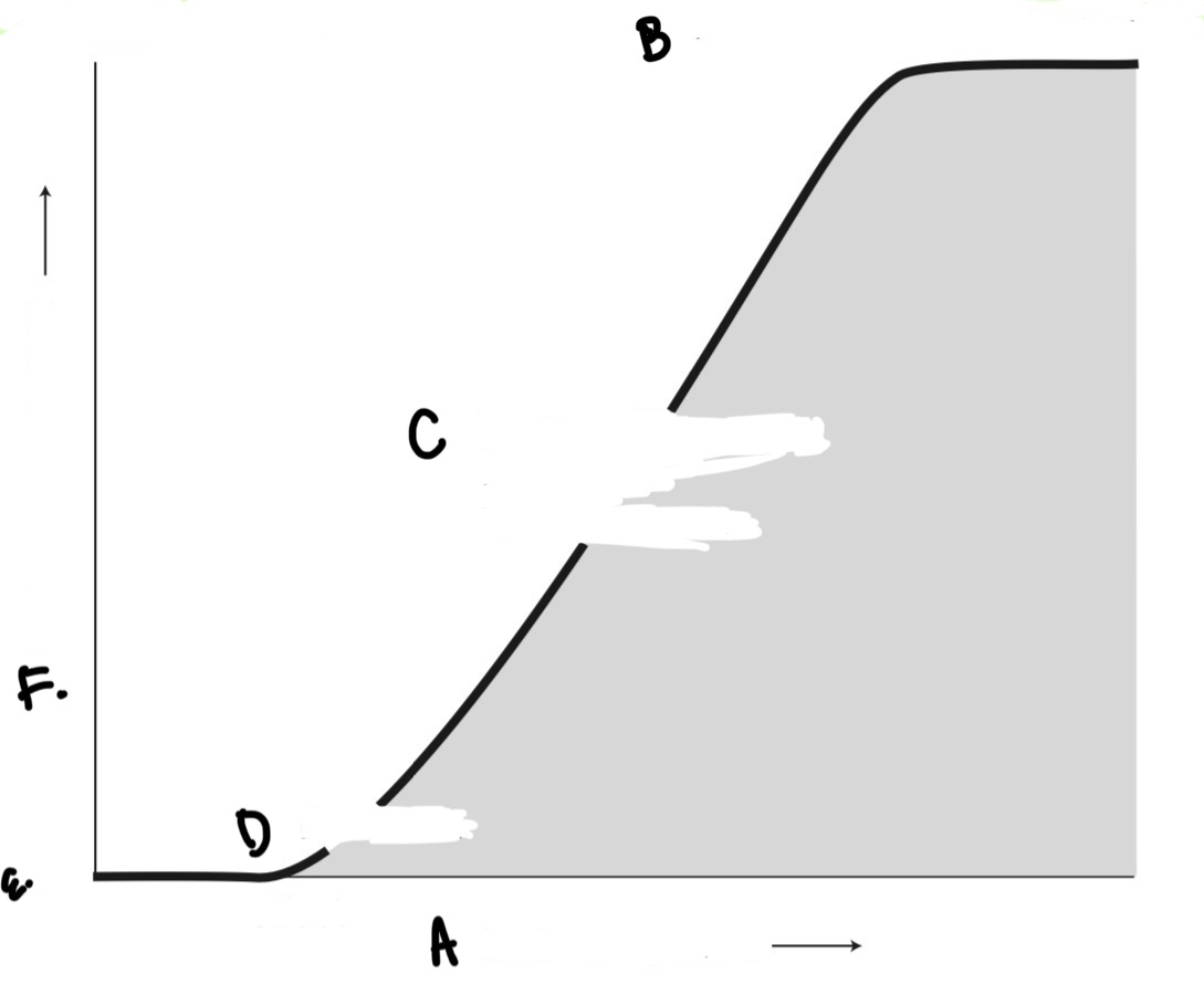 <p><span style="color: blue">label all of the parts</span></p>