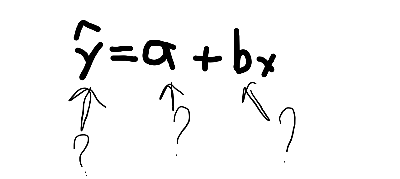 <p>unnamed- name the variables</p>
