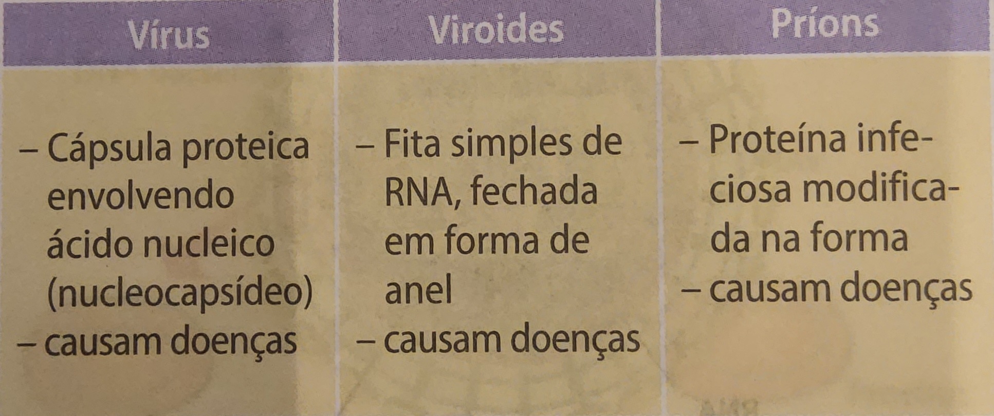 * galinha → embrião, sem sistema imunológico
* teste de medicamentos {acho}

\
* 3 semanas
  * **antígenos** estimulas **plasmócitos** a produzirem **anticorpos**
