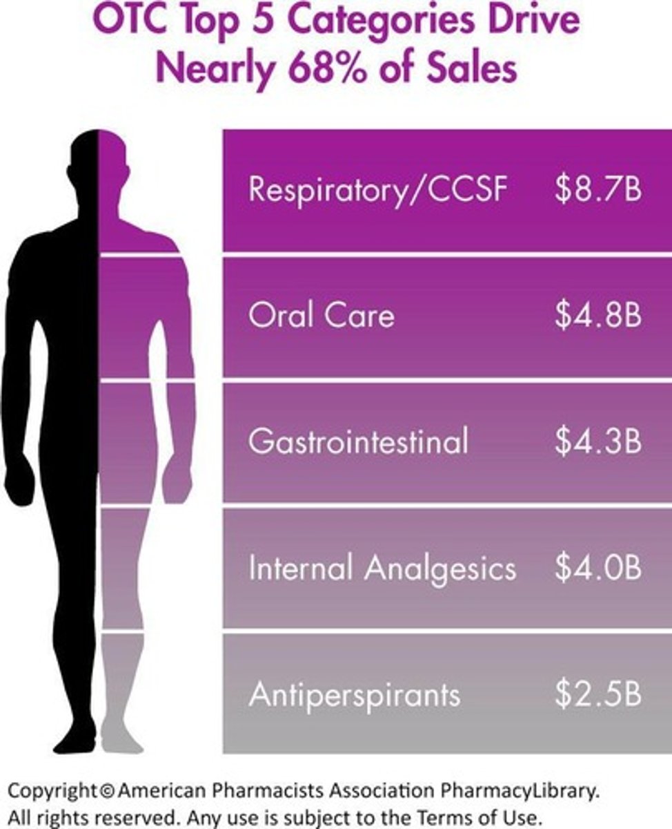 <p>Complementary and integrative health therapies, nonprescription medications, and dietary supplements.</p>