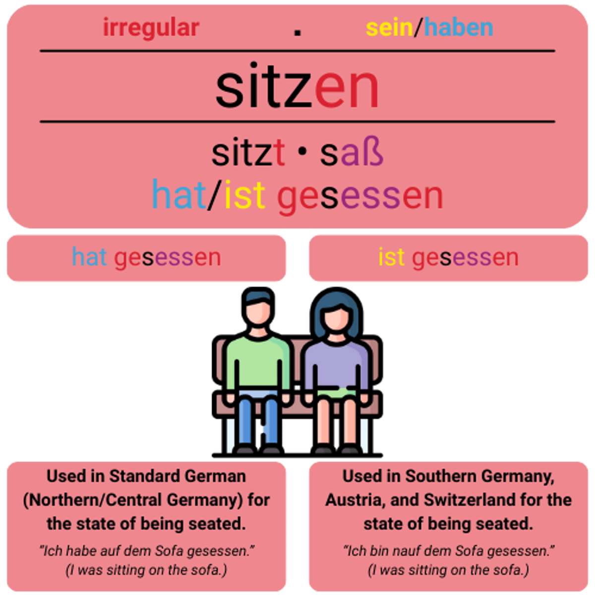 <p>sitzen</p><p>(auf+D, über+D, an+D, in+D)</p><p>(Wo möchten Sie sitzen?)</p><p>(Where would you like to sit?)</p>