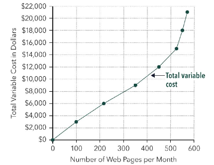 <p>variable costs </p>