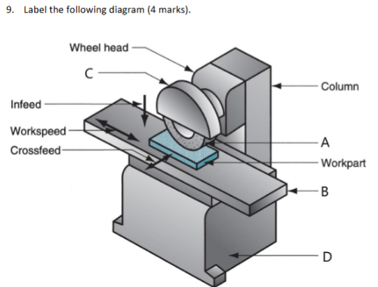 <p>Label D</p>
