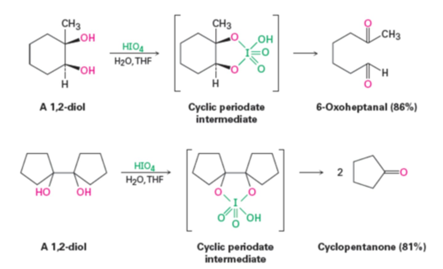 <p>adds a carboxyl group</p>