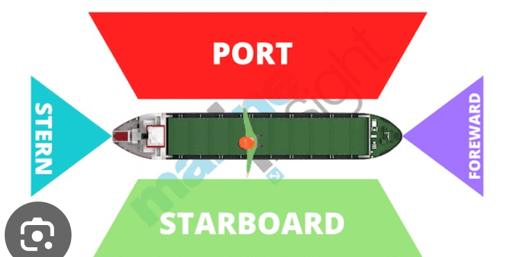 starboard