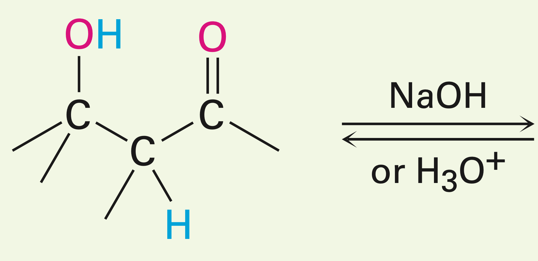 <p>A newly made beta hydroxy carbonyl in the presence of an acid/base and heat.</p>