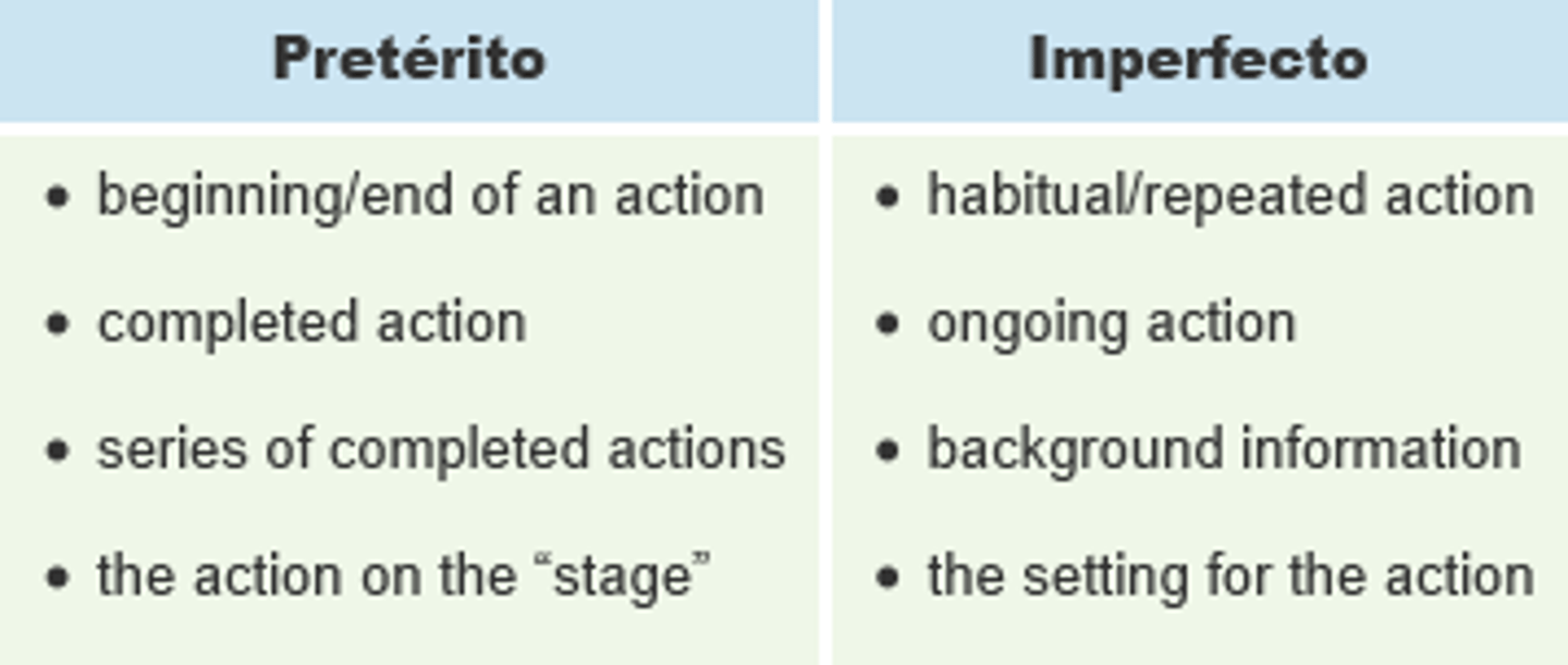 <p>Preterite and Imperfect</p>