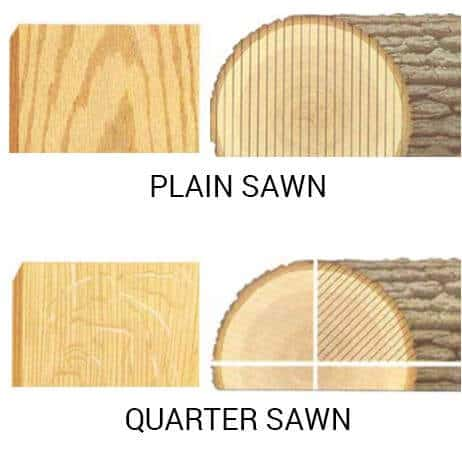 <p>lumber cut radially to the annual rings (perpendicular to the rings), grain is about 45-90 degrees to the wide face</p>