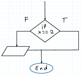 <p>Which selection structure does the diagram represent?</p>